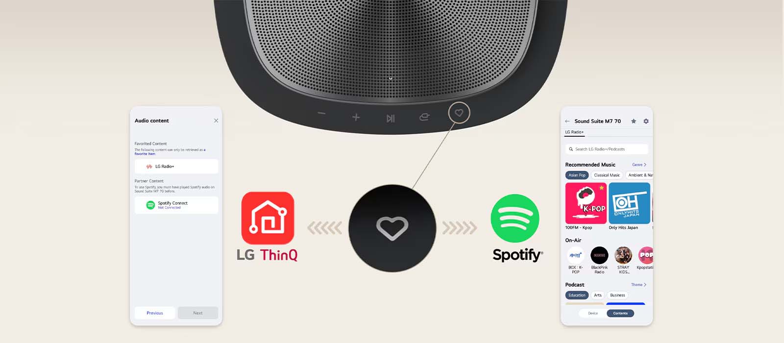 Diagram showcasing LG ThinQ and Spotify integration for a speaker. It features app interfaces, logos, and a heart icon, indicating connectivity and music streaming.