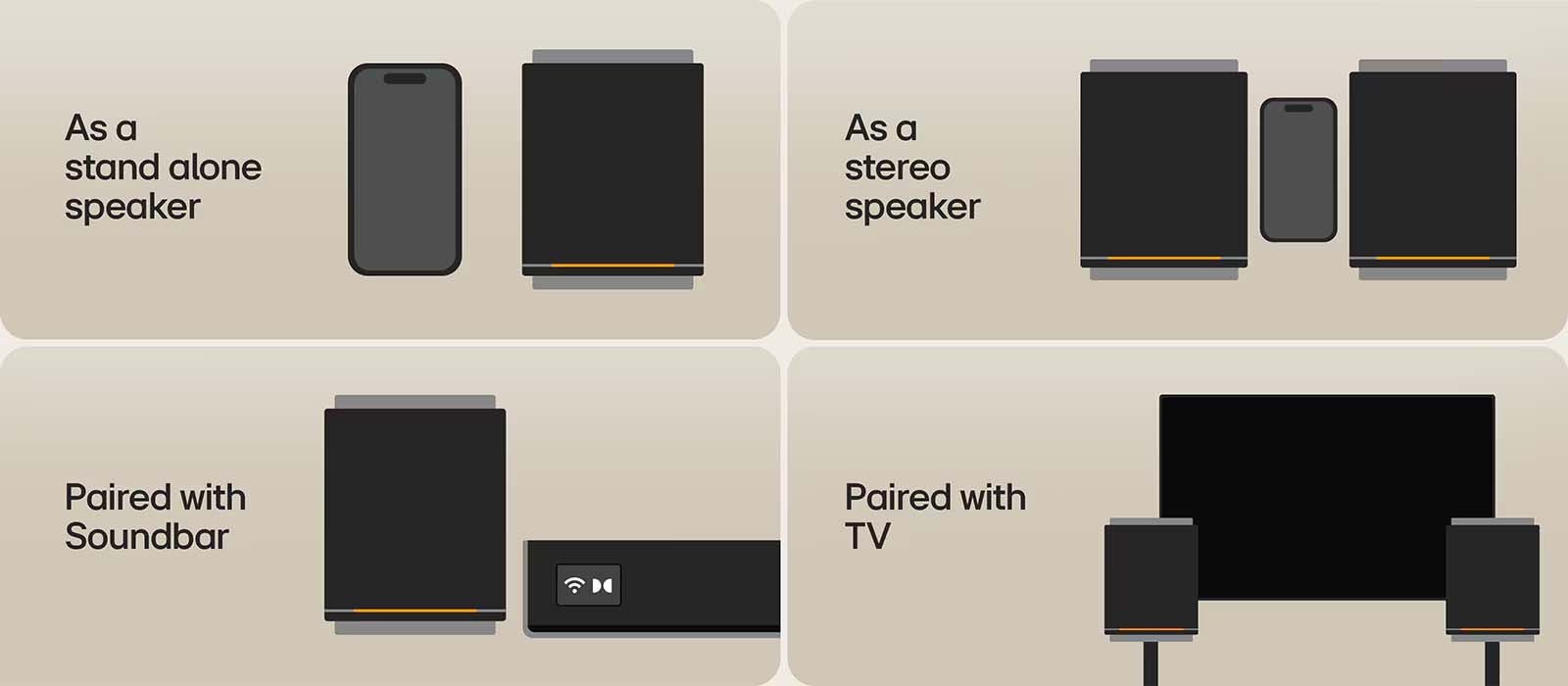 Diagram showing four speaker setups: standalone with a phone, stereo speakers, paired with a soundbar, and paired with a TV for diverse audio use.