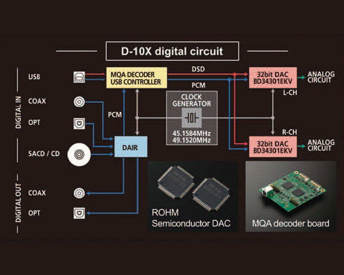 D-10X-content-02