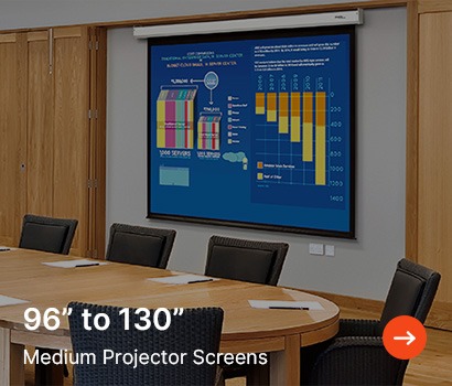 Conference room with a large projector screen displaying colorful charts and graphs. Oval table surrounded by black chairs. Text reads "96” to 130” Medium Projector Screens."