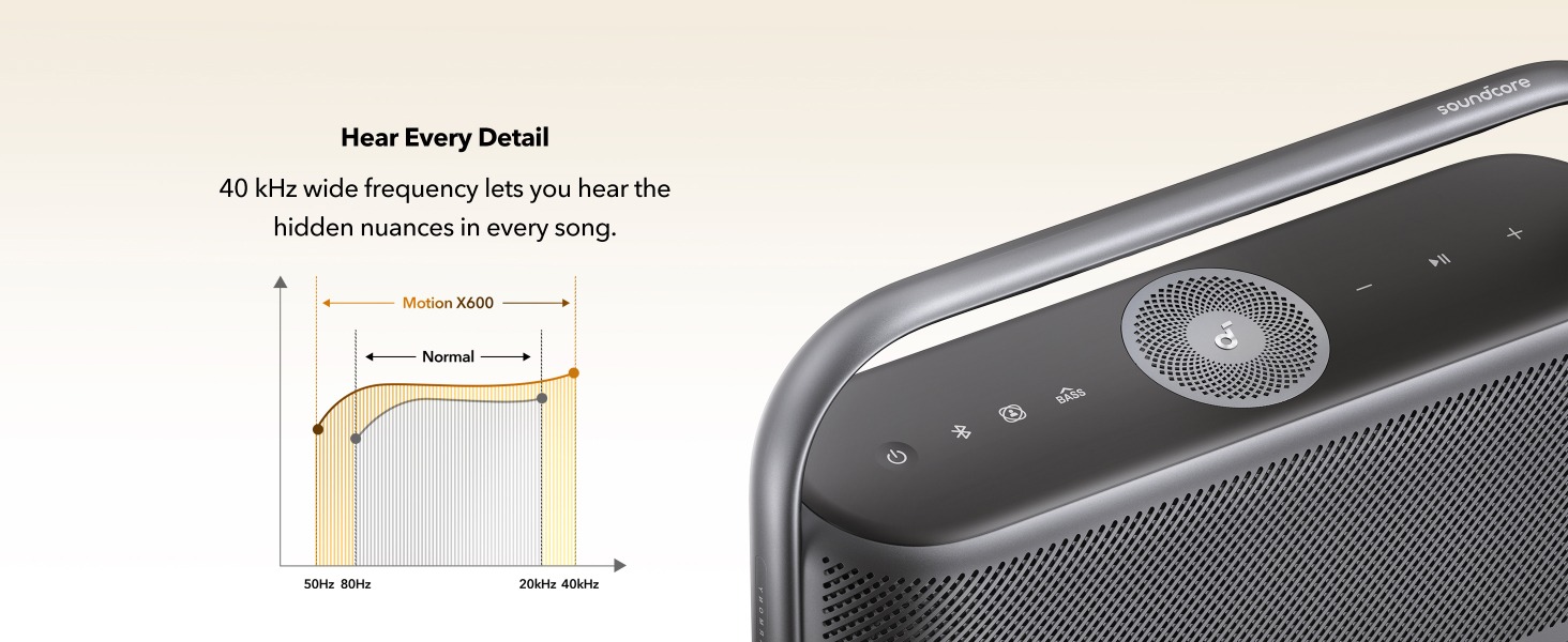 Hear Every Detail